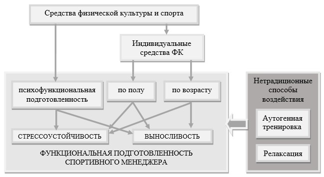 И средств использования физической