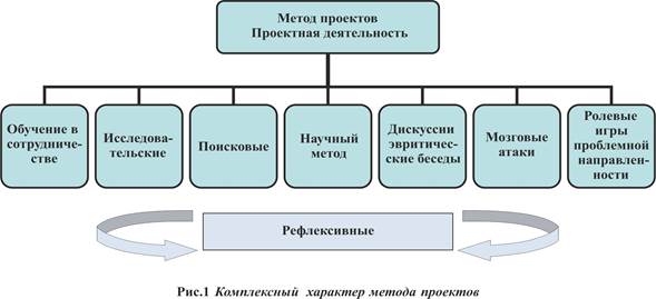 Этапы реформирования образования планы и реальность до 2025