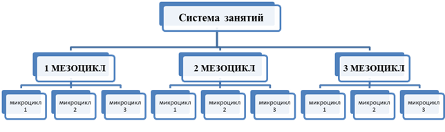 Этап построения проекта коррекции выявленных затруднений