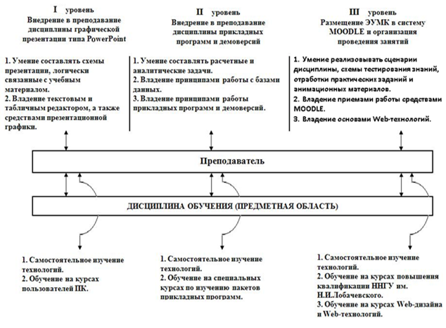 Схема анализа методического кабинета образовательного учреждения