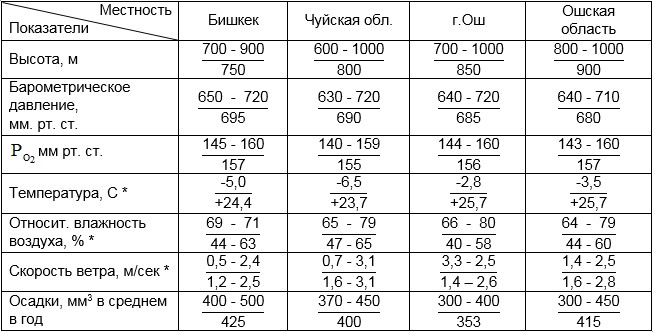 Графическое изображение изменения климатических характеристик 13 букв