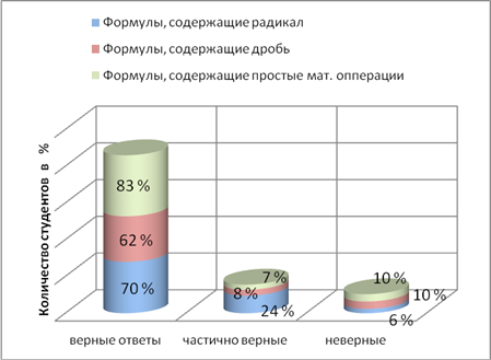 Совокупность показателей которые дают возможность судить об успешности выполнения проекта