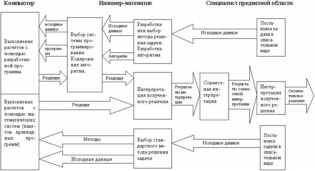 http://ifets.ieee.org/russian/depository/v3_i4/html/3_4_Kozhevn_1.jpg