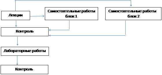 На рисунке приведена последовательность установления соответствия намечаемой хозяйственной и иной