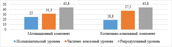 Схема иллюстрирующая реализацию методологии фгос 2021 на уроке показана рисунке ответы на тест