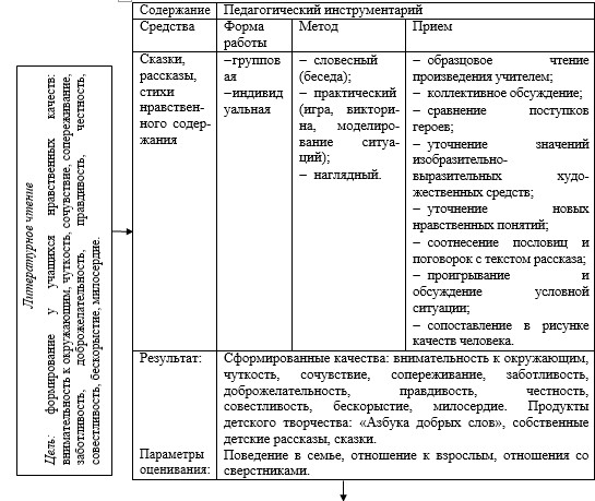 Ценностные приоритеты патриотического воспитания учащихся в современной школе план самообразования