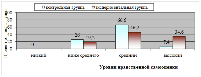 Целью методики разрезных картинок является определение уровня