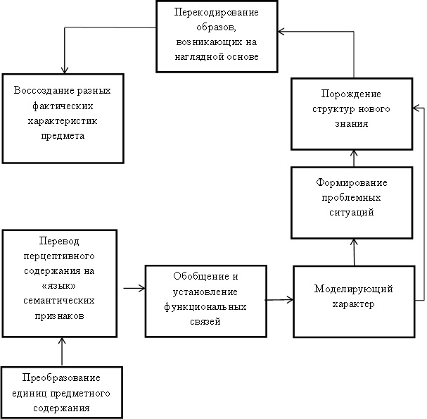 Что значит ориентироваться в мышлении кант схема