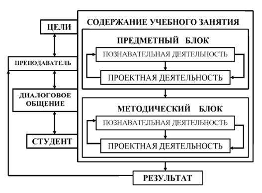 Электронная технология формирования подвижного изображения