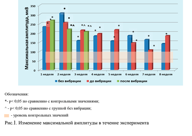 Найдите последнее место ориентируясь на вибрацию семени и содержание картины