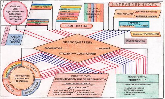 Интеллектуальная проектировочная деятельность создающая схему будущей деятельности