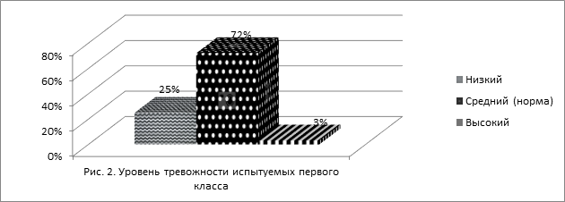 На рисунке 1 представлены схемы двух опытов в первом случае магнит вносят в сплошное металлическое