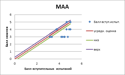 Ргсу вступительные испытания дизайн