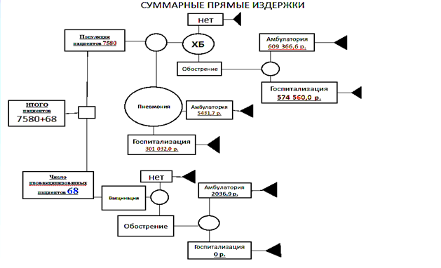 Пирогенал схема форум