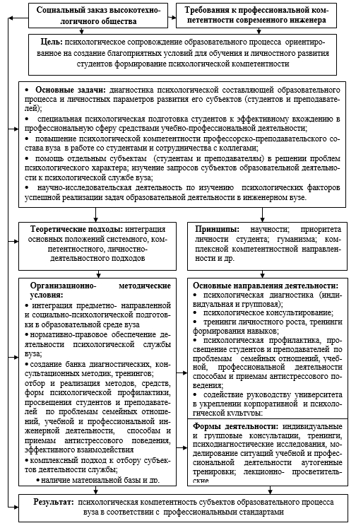 Карта свойств и состояний психологический паспорт