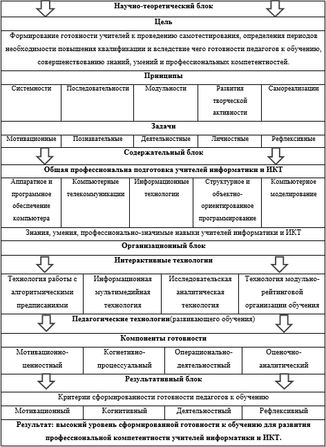 Система самостоятельного обучения дальтон план