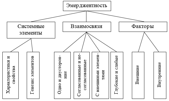 Стремление построить окончательную схему систему мира неприятие идеи развития характерны для