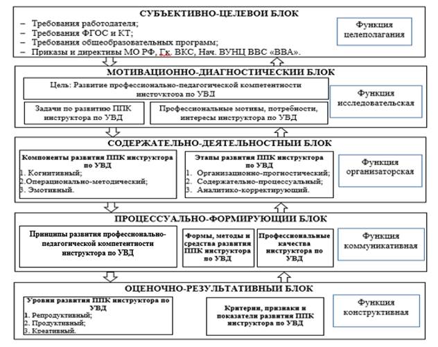 Проекты в системе профессиональной подготовки пример