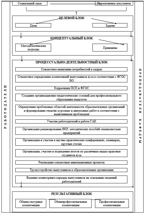 Незначительные изменения в проекте могут выполняться без формирования запросов на изменения