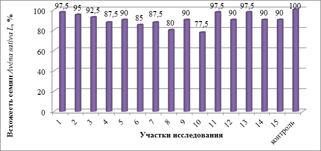 Magnum mm 18 expert схема