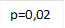 р=0,02