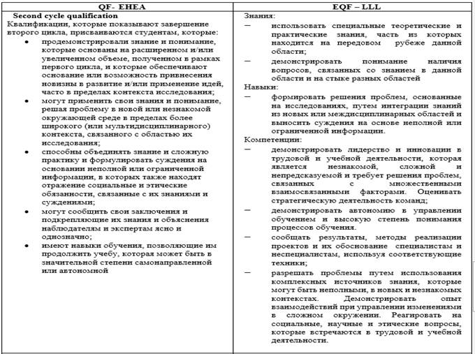 Укажите правильную формулировку одного из главных требований к цели проекта цель проекта