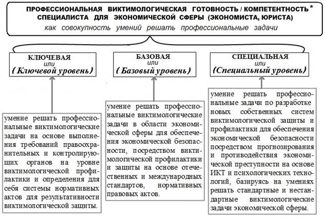 Как возникли составляющие экономической сферы общества