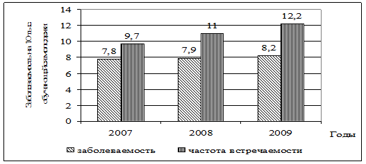 Проблема ожирения в современном мире проект