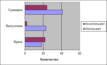 Схема компонент содержания образования позволяет определить