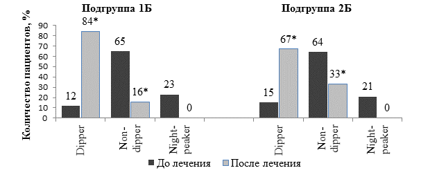 На рисунке 190 bd 15 ad 20