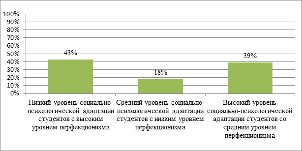 Рефлексию в социально психологическом плане можно назвать