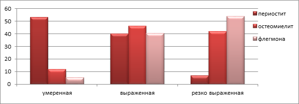 Может ли применение различных критериев приводить к противоречивым результатам в оценке проектов