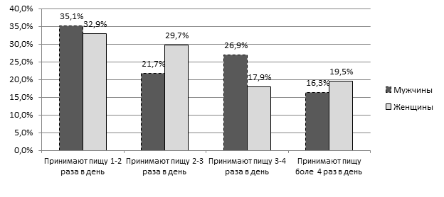 Оценка риска здоровью населения проект