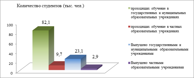 Общее количество национальных проектов реализуемых в российской федерации