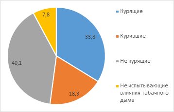 На диаграмме показано распределение выплавки цинка в 11 странах