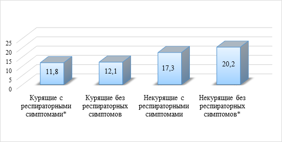 Составьте схему получения цинка из руды сфалерит цинковая обманка zns