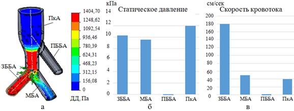 Динамическая карта давления