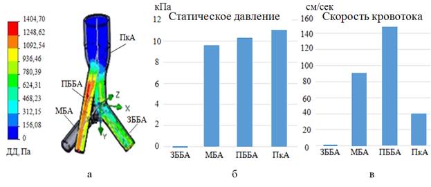 Для описания расчетной схемы паренхимы до деформации вносят допущение о том что все альвеолы