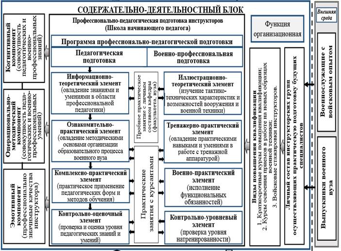 Содержательно организационная модель по реализации дополнительного образования особый вид проекта