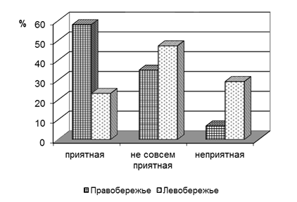 Основывается на разделении сравниваемых изображений на области текстуры края и гладкие участки