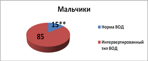 Психологические различия мальчиков и девочек презентация