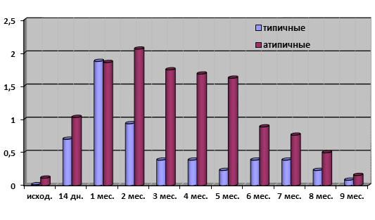 Канал атипичная рязань