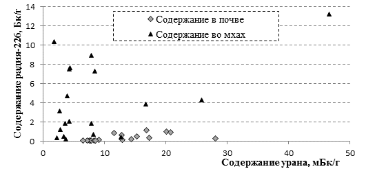 Образец радиоактивного радия