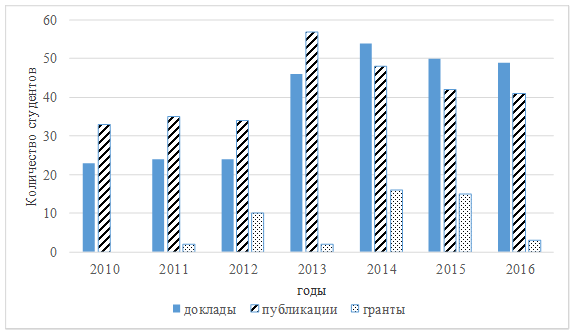 Гольца 20 копейск карта