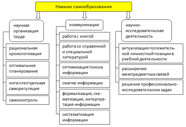 Рассел д арчибальд выделяет следующие классы проектов