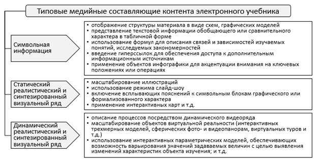 На рисунке представлен фрагмент текстового документа