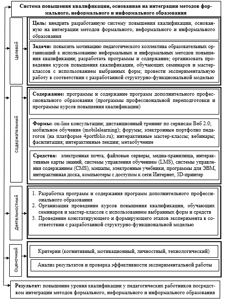 План секторальной интеграции р шумана образование еоус