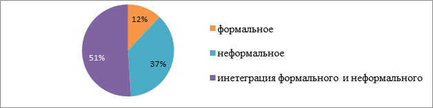 Как составлять диаграмму по результатам анкетирования