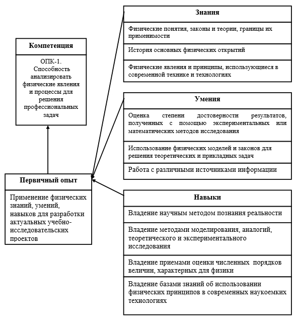 Какое из нижеследующих определений наилучшим образом соответствует определению бизнес плана