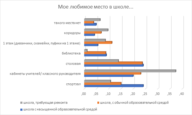 Значение образовательного проекта темп в городе магнитогорске